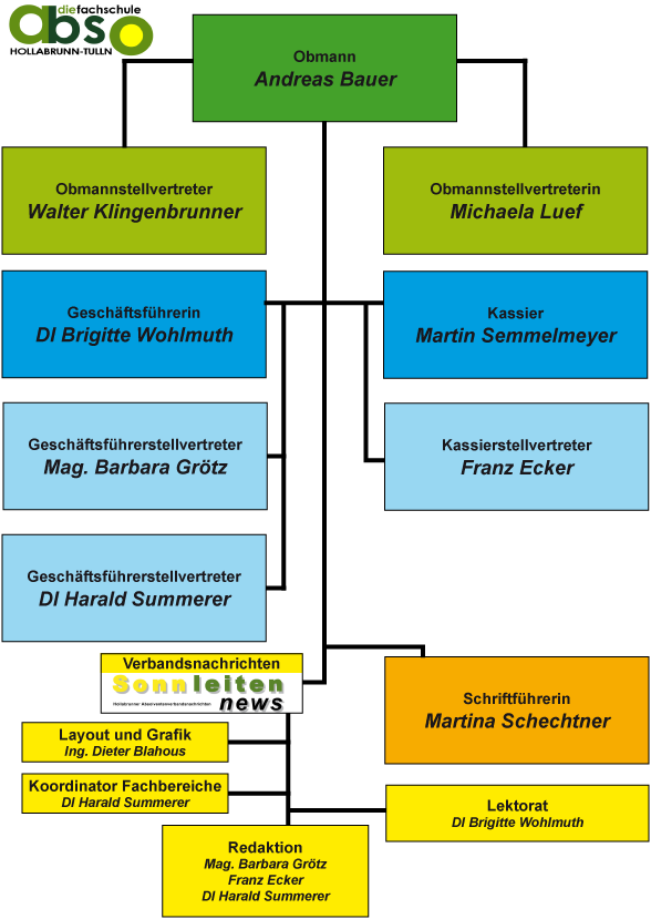 Organisation ABSO LFS Hollabrunn